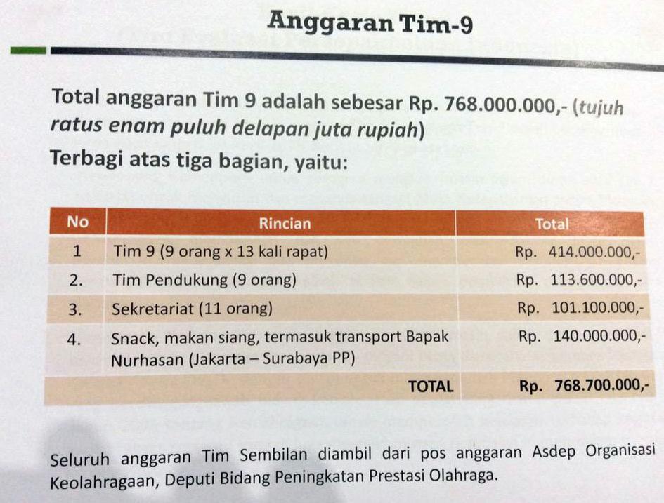 Mulai Ada Kejanggalan Dalam Anggaran Dana Kemenpora