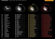 Berita F1: Pirelli Mengungkapkan Jenis Ban Yang Dipakai di GP Cina