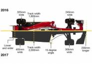 Berita F1: Formula 1 Menyetujui Rencana Perubahan Aturan 2017 