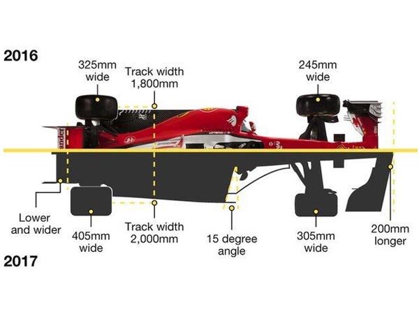 Berita F1: Formula 1 Menyetujui Rencana Perubahan Aturan 2017 