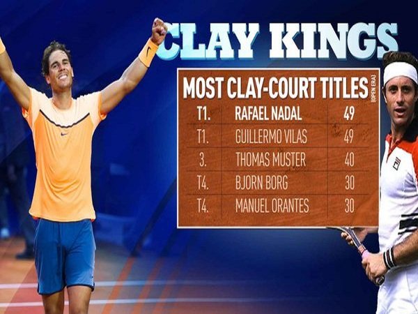 Berita Tenis: Rafael Nadal Menyamai Rekor Legenda Tenis Guillermo Vilas