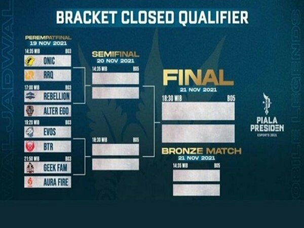 Bracket Piala Presiden Esports 2021: Reuni Final MPL ID Hingga Royal Derby