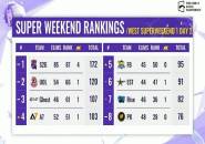 Super Weekend 1 Day 2 PMGC 2021 League West: S2G Esports Kukuh di Pucuk