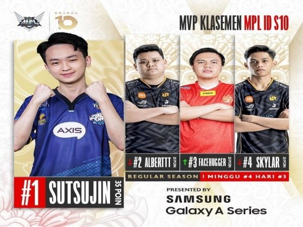 Kudeta Alberttt, Sutsujin Memimpin Daftar MVP MPL ID Season 10