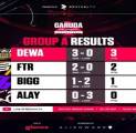 Dewa United & BTR Arctic Lolos Babak Invited, Susul 2 Tim ke Finals GVI S3