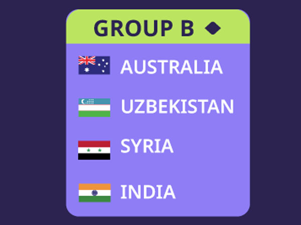 Dari Australia Hingga India, Ulasan Lengkap Grup B Piala Asia 2023 ...