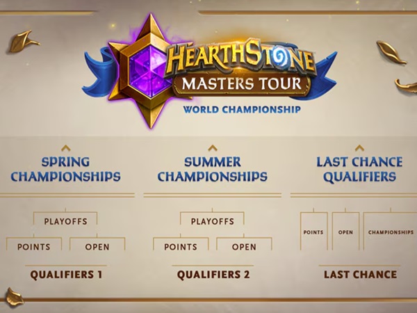 Blizzard Ungkap Peta Jalan untuk Hearthstone Esports 2025